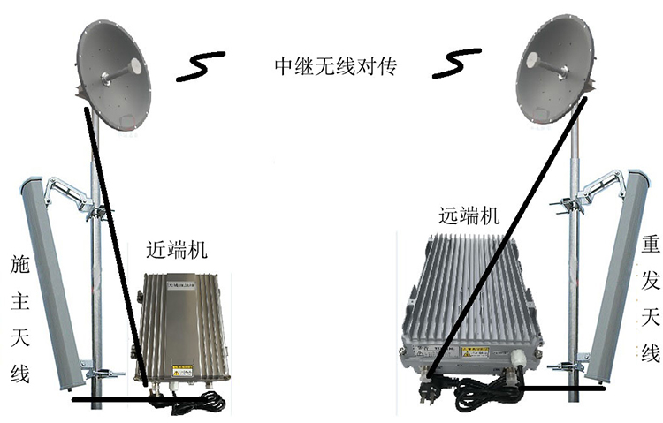 青白江智能无线拉远移频中继直放站近端机远端机